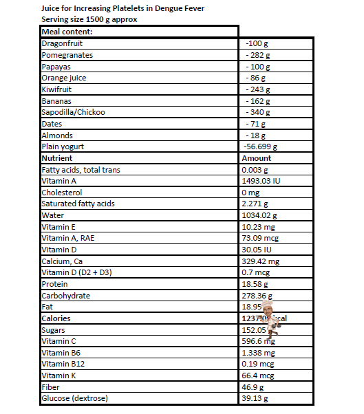 dengue-juice-nutrition-chart