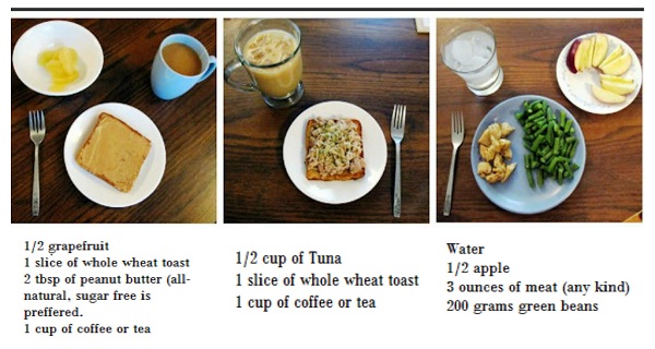 The different aspects of Crash Dieting