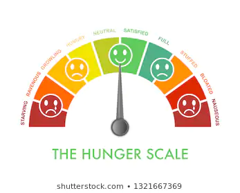 The Hunger Scale